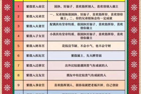 紫微斗数如何从子女宫看儿女运势