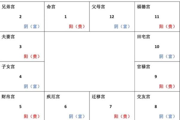 紫微斗数如何从子女宫看儿女运势