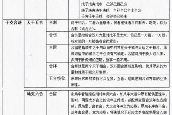 八卦命理：盲派八字命理七字口诀