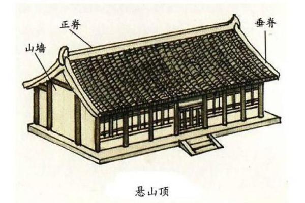 房子屋顶翘角对风水影响