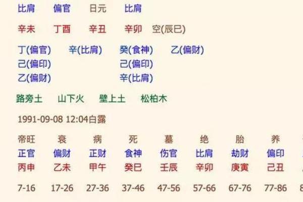 生日算八字
