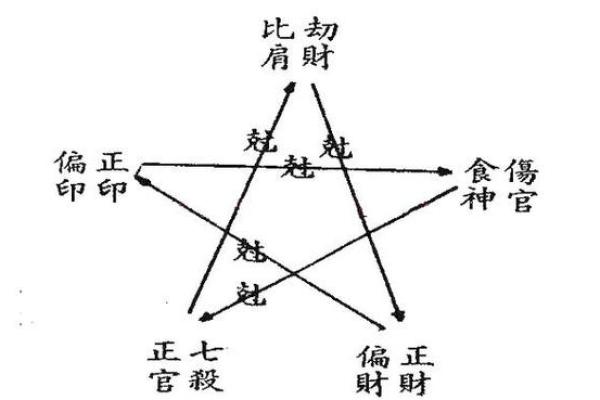 生命的八字