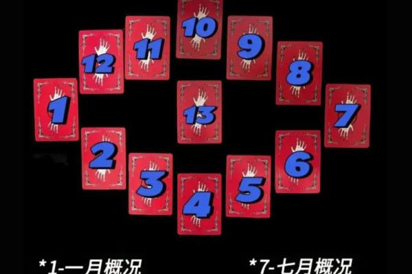 塔罗测试：二月健康运？