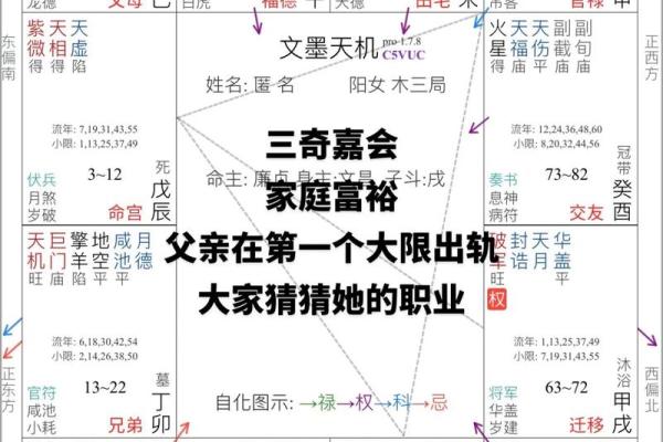 紫微斗数与四柱八字共参