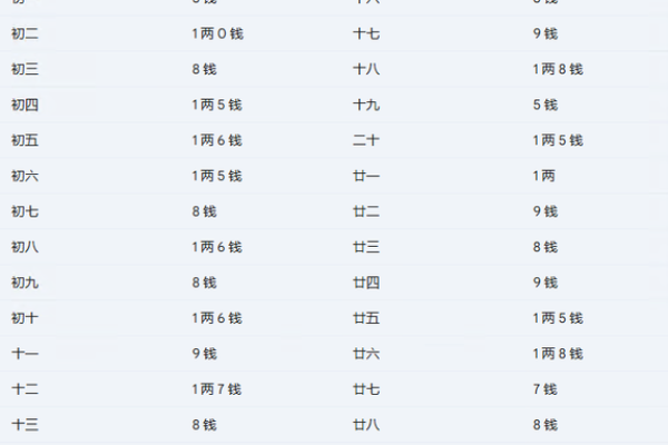 八字称命书几斤几两对照表