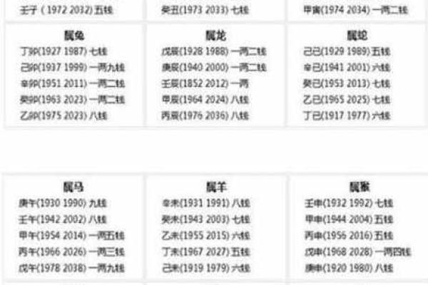 八字称命书几斤几两对照表