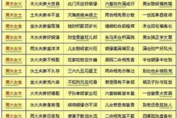 婚配八字合婚