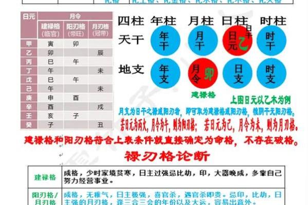 八字假从格