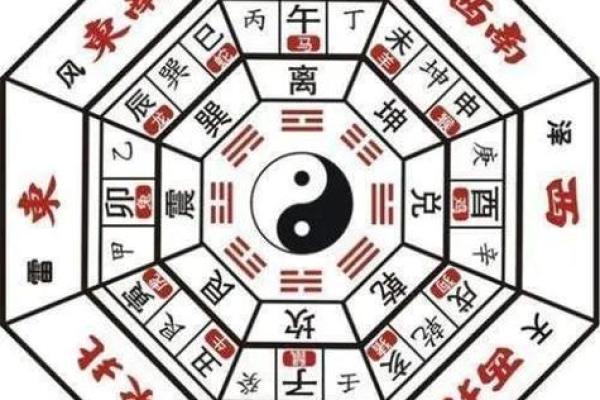 风水学：九宫八卦速记方法，看了你就会！