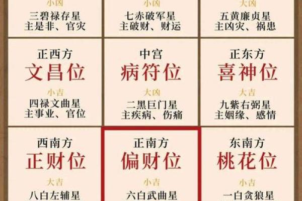 风水学：九宫八卦速记方法，看了你就会！