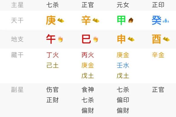 八字七杀透出坐墓