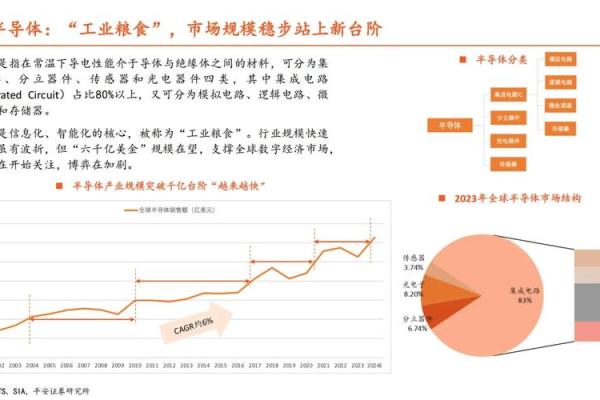 半导体产业风水