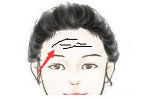 面相额头 女人额头高算命