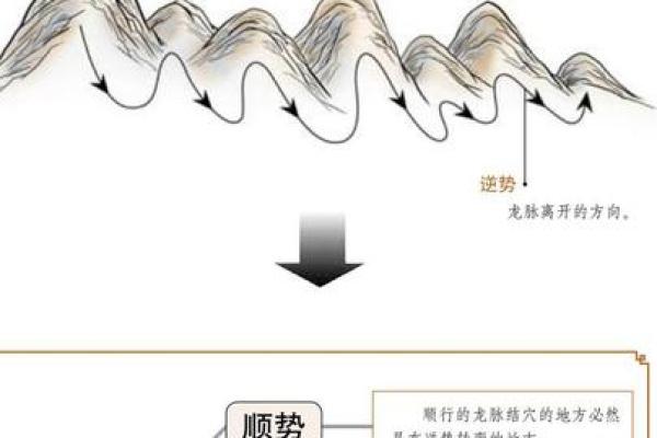 您的感情顺不顺？风水可是元凶