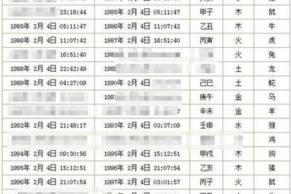三藏算命网免费算命