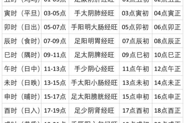 真太阳时称骨算命准