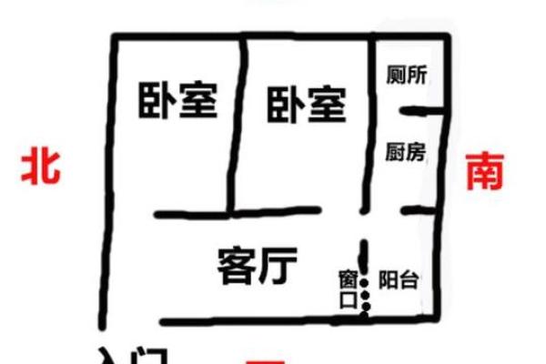 盖房子风水哪种方向更好