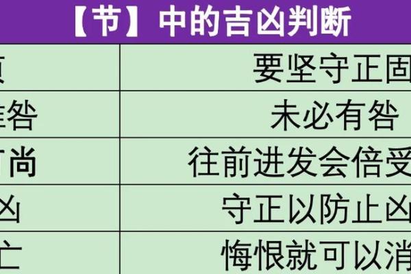 算命中节什么意思,六十四卦节卦的意思