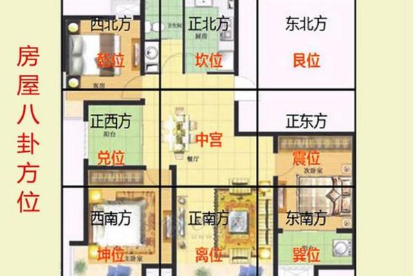 房子风水户型布局设计方案