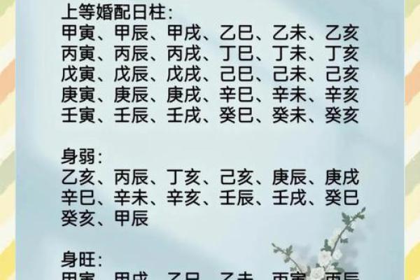 生辰八字日柱看命运 生辰八字日柱如何看命运