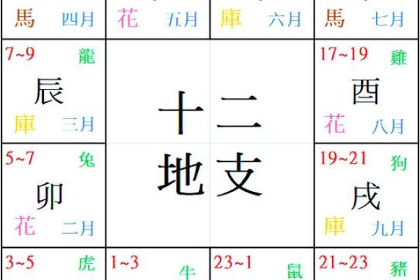 怎样打开八字中的财库