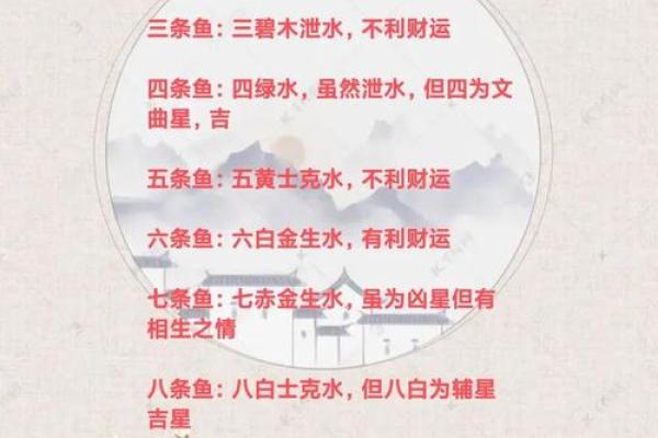 金鱼缸风水尾数功能鱼算不