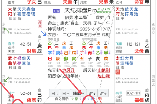 紫薇斗数与癌症