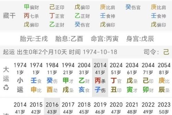八字命理测试分析