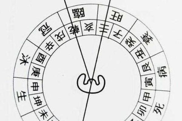 如何选择墓地风水朝向