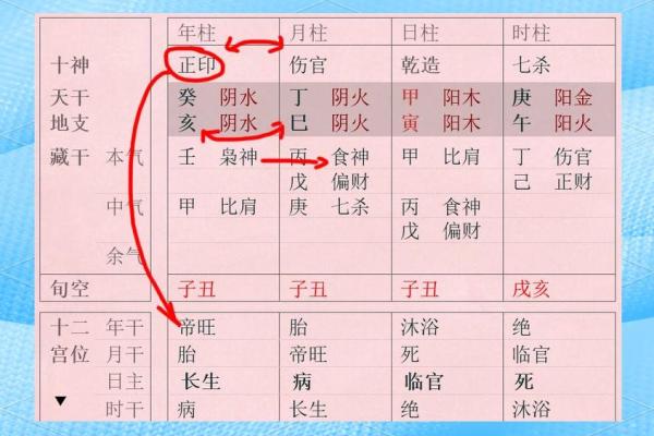 怎样从八字看工作 如何从八字看职业