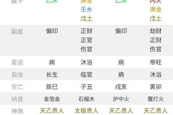 如何知道八字强弱,怎么看八字弱还是强