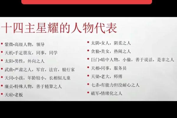 紫薇斗数旺妻