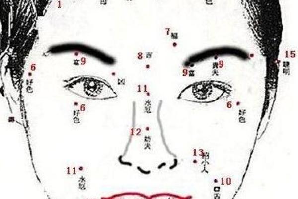 风流女人的面相痣算命
