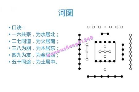 算命先天后天详解婚姻状况