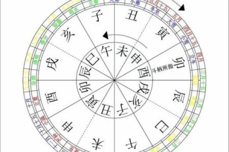 人生八字算命