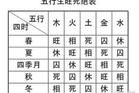 八字命理：虹桥一姐走红且看前程如何