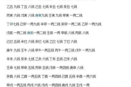 称骨算命三两六钱女命