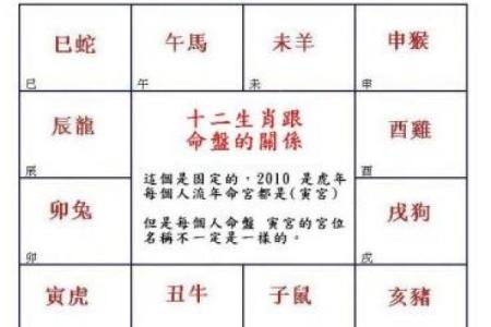 令东来注解紫微斗数全书 令东来紫微斗数怎么样？