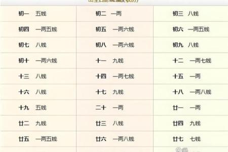 骨称骨算命表