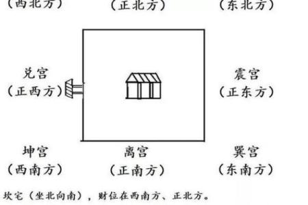 解析阳宅风水的“坐”与“向”