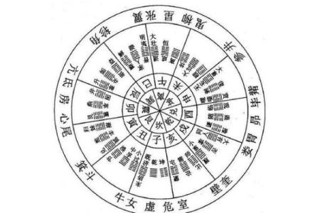 施工影响风水 解释