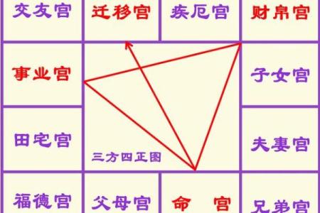 紫微斗数田宅四化 田宅四化入各宫位？