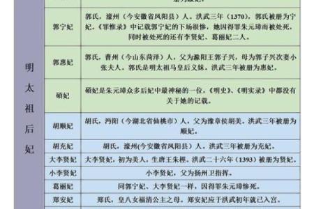 朱棣八字,朱元璋八字大运