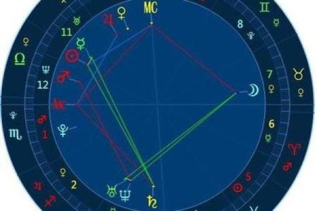 紫薇斗数算命合盘
