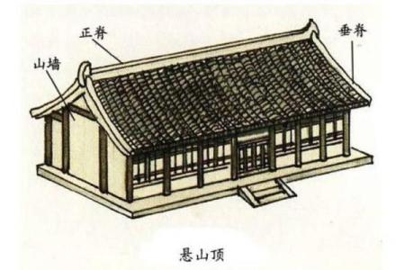 房子屋顶翘角对风水影响