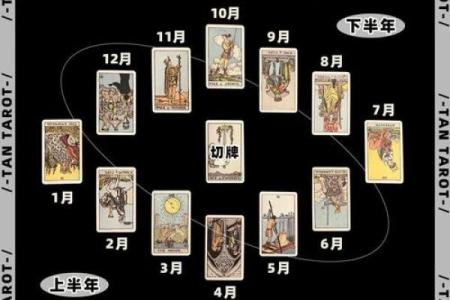 塔罗测试四月工作运势