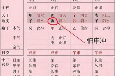 八字月令格局口诀