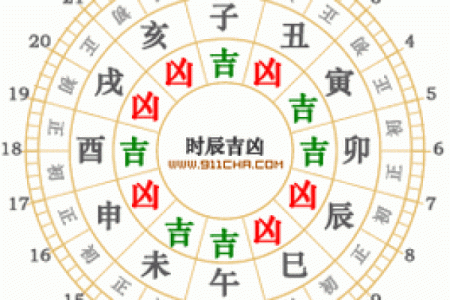 老黄历车牌吉凶测试
