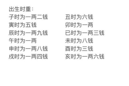 几俩几钱算命