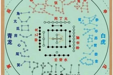 紫微斗数小星宿的含义 紫微斗数二十八星宿详解？